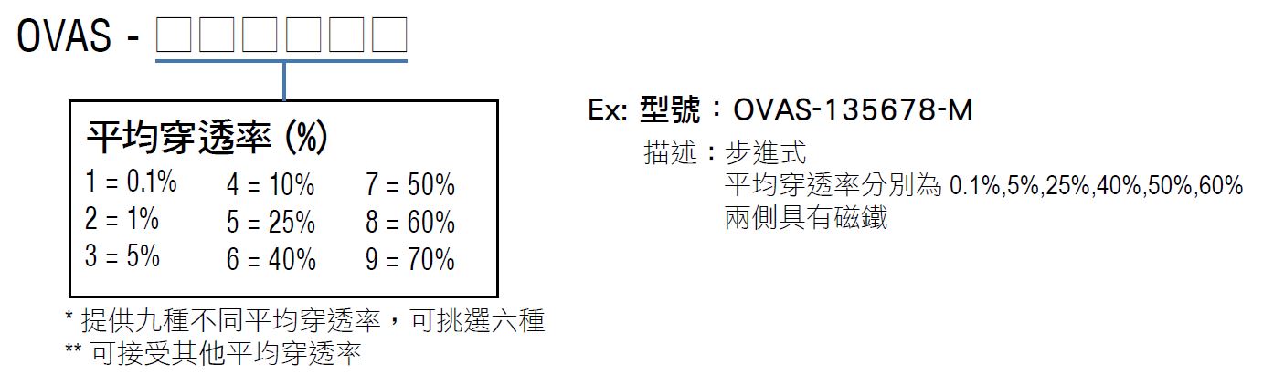 Unice OVAS-245600-M, 光纖階梯式可調光衰減器/Fiber Optic Step Circular Attenuator